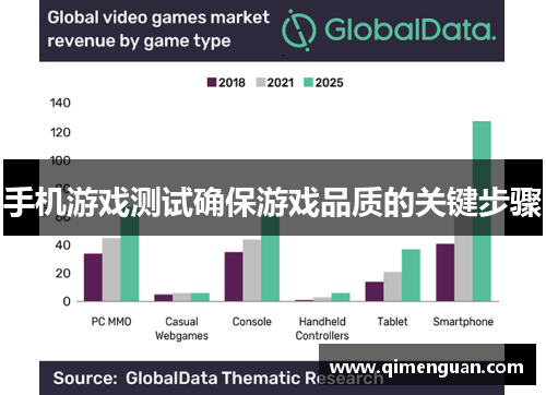 手机游戏测试确保游戏品质的关键步骤